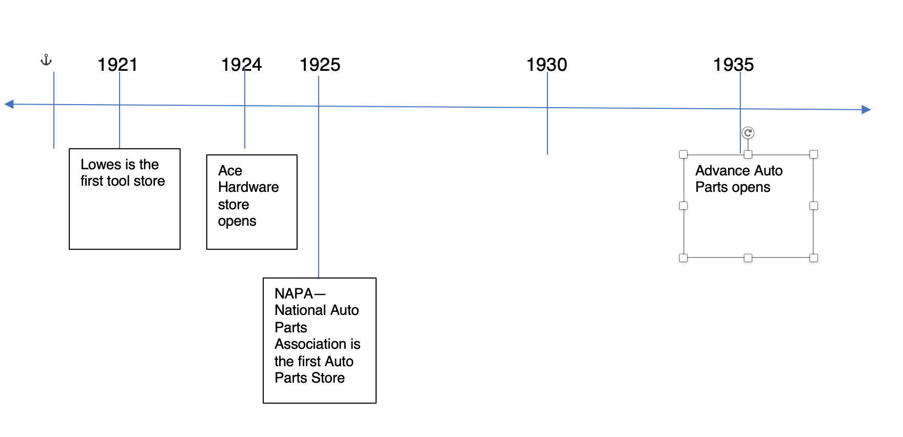 a timeline of the earliest tool and auto parts stores