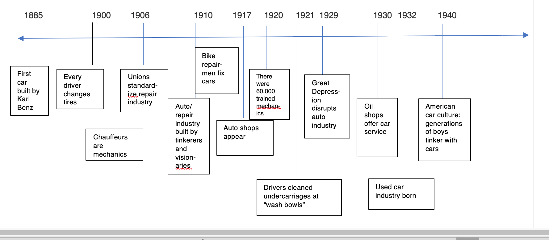 a timeline of the history of auto repair