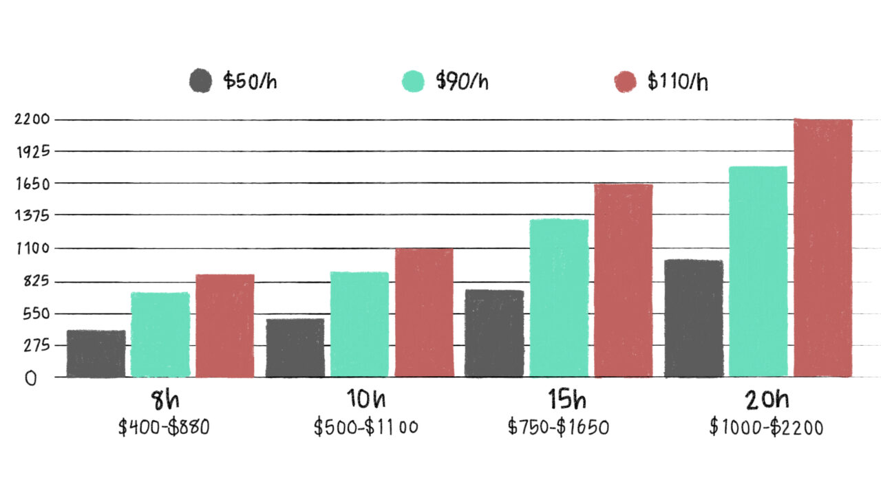 Why an Engine Swap Cost is Lower at Home Big Red Media